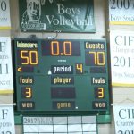 basketball score