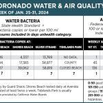 WaterAirQuality_Jan 25-31_2024