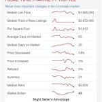 market profile-condos 021924