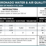 WaterAirQuality_March 7-13_2024