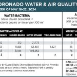 WaterAirQuality_May 16-22