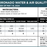 WaterAirQuality_May1-8