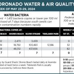 WaterAirQuality_May 23-29_2024