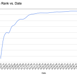 all dates seggerman dbls rank vs data 2023-24