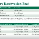 tennis court fees