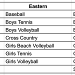 League List smaller font