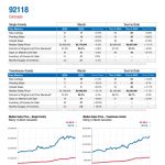 92118-Coronado Market Report March 2025