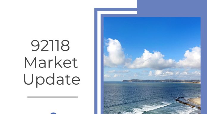 Real Estate: June 2025 Coronado Market Update