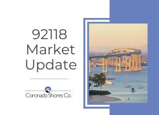 Real Estate: April 2025 Coronado Market Update