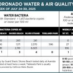 WaterAirQuality_July_2025