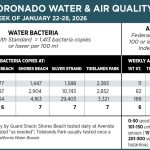 WaterAirQuality_jan 22-28_2026
