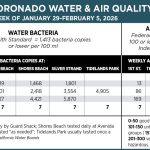 WaterAirQuality_jan 29-feb 5_2026