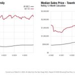feb 2026 real estate market report 2