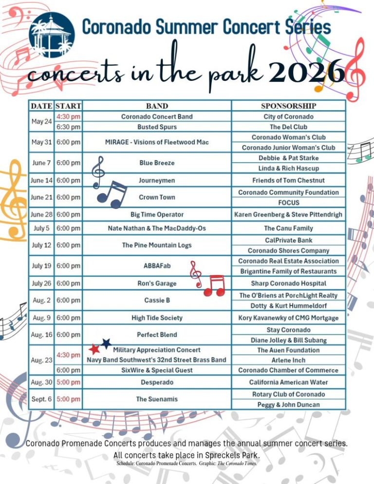Coronado Promenade Concerts releases 2026 Concerts in the Park schedule ...