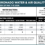 WaterAirQuality_6x3.5_May 7-13_2026