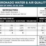 WaterAirQuality_6x3.5_May6_2026