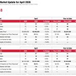 market update April 2026 1