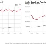 market update April 2026 2