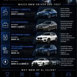 Find Your Perfect BMW Match at BMW of El Cajon