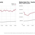real estate june 2026 bottom