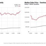 market report july bottom