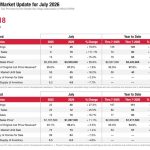 market report july top