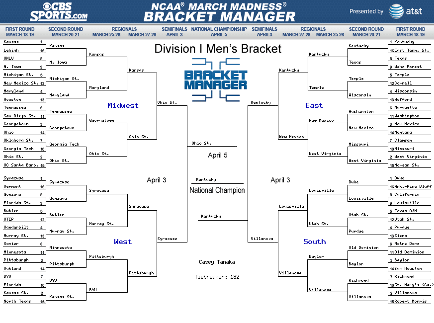 The Mayor's 2010 NCAA Bracket - Coronado Times